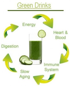 green-drinks-benefits